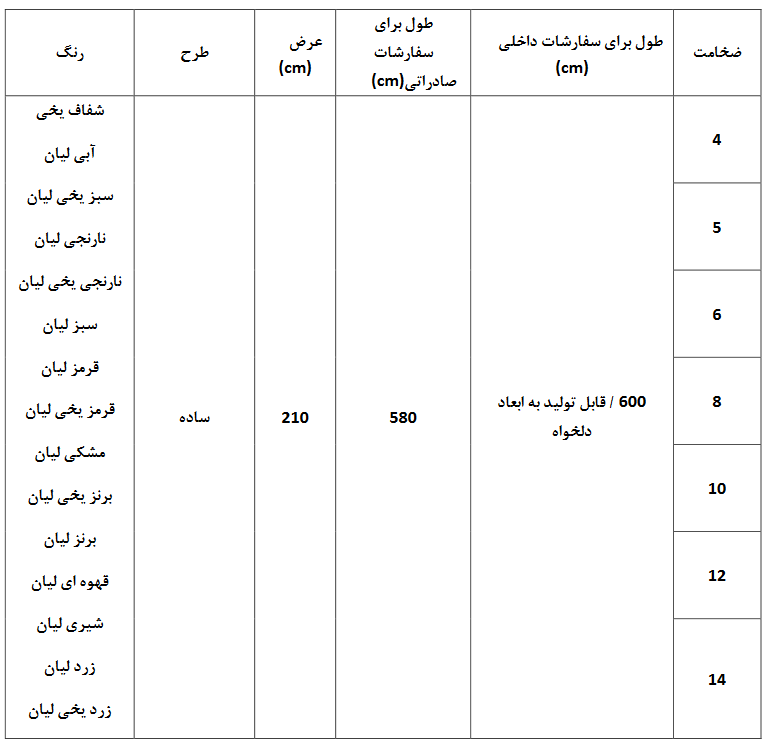 ورق پلی کربنات دوجداره شاتر