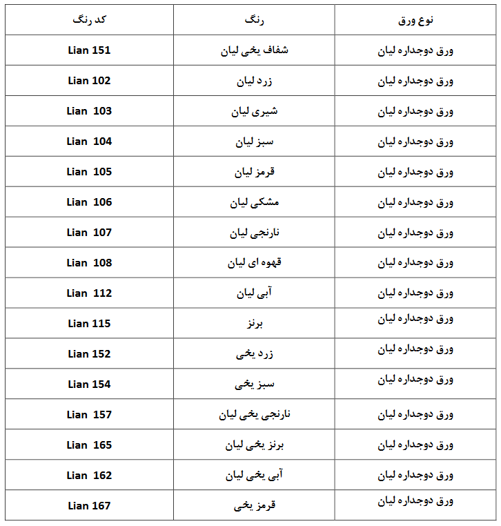 ورق پلی کربنات دوجداره شاتر
