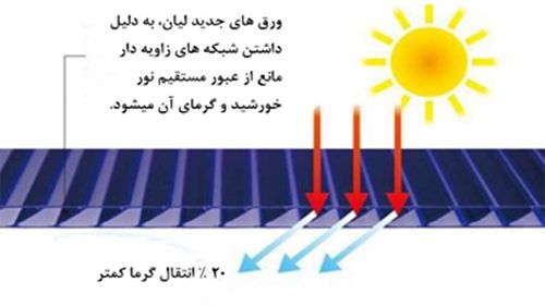ورق پلی کربنات دو جداره شاتر
